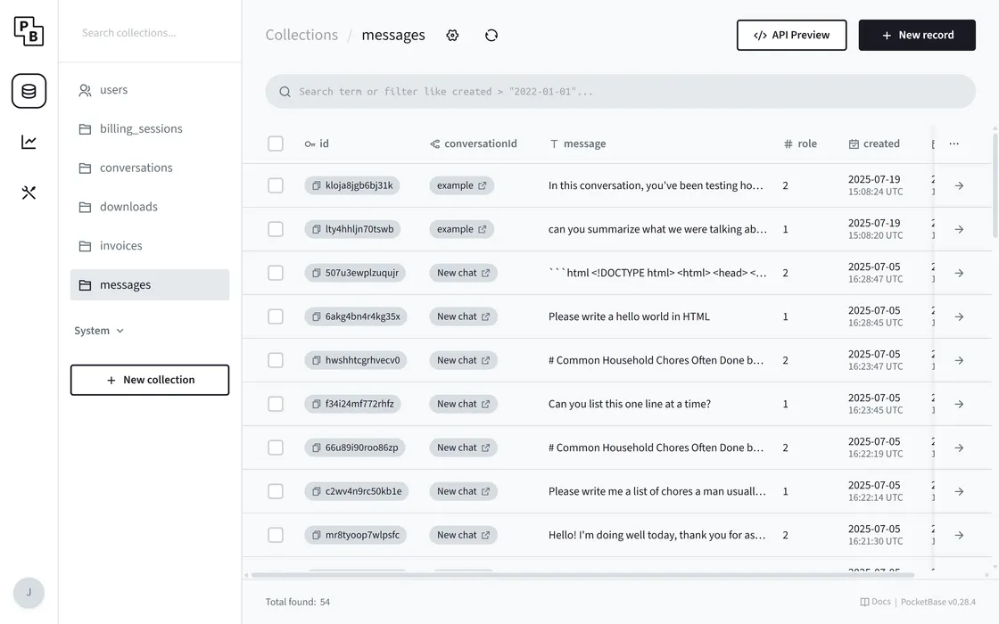 Complete Admin Control Panel